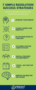 7 Simple Resolution Success Strategies